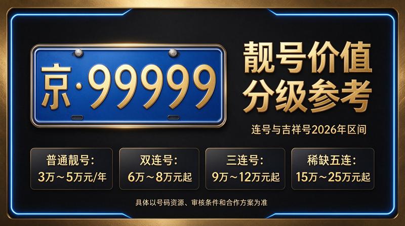 北京车指标转让业务洽谈现场
